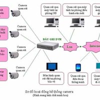 Giải pháp quan sát cho nhà máy,xưởng sản xuất